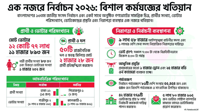ছবি: ভোরের আকাশ